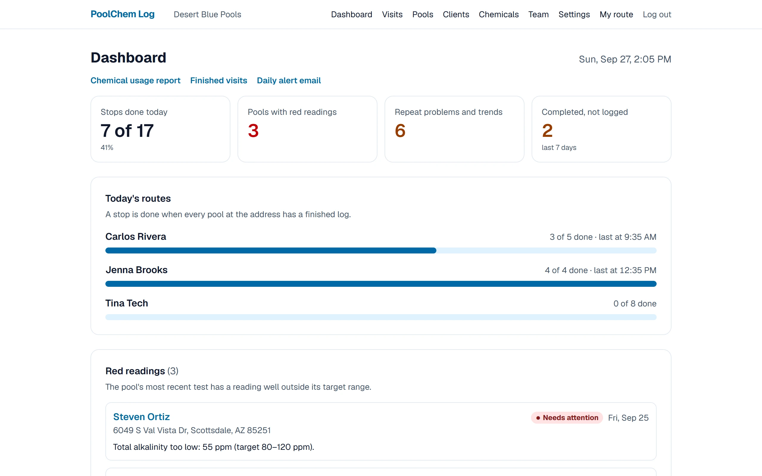 Owner dashboard of problem pools